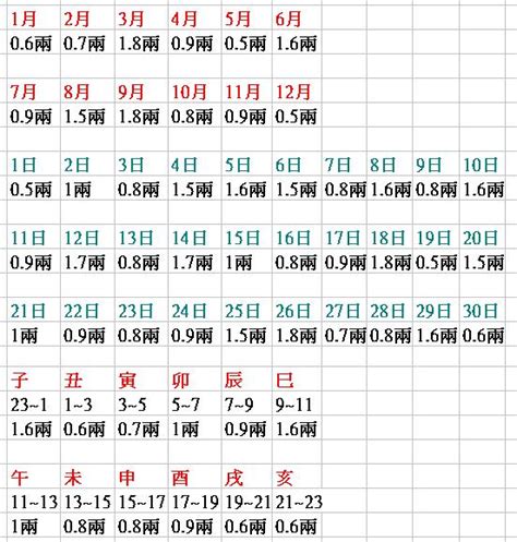 女生八字重|八字重量表全面解析：如何判斷八字輕重？